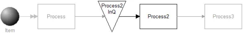 Action Logic in the Input Queue
