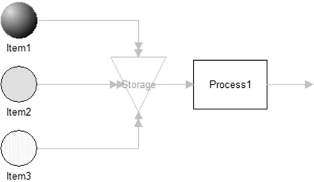 Add Setup Time for Unique Entity Types