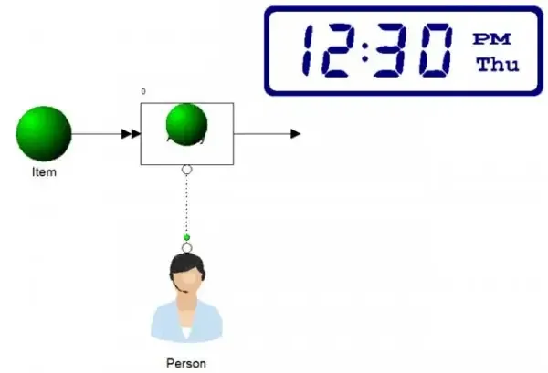 Add a Clock to Your Model