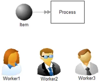 Alternate Resource Get Order