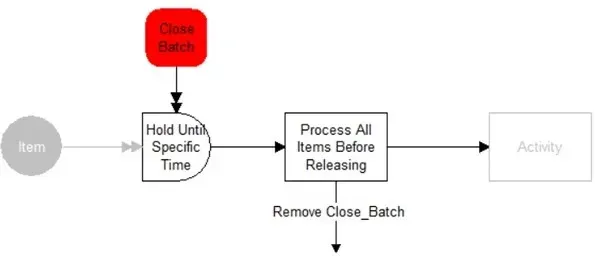 Batch and Process at Defined Time