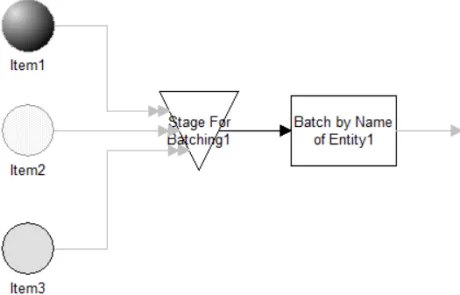 Batch by Name of Entity