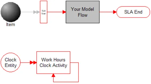 Calculate SLA in Hours