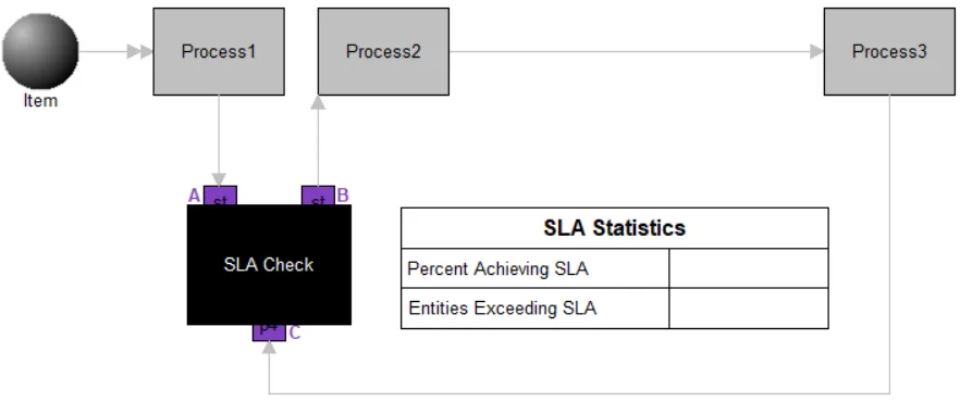 Calculate SLA in Minutes