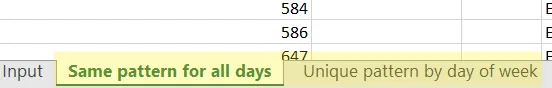 Create Weekly Pattern Arrivals
