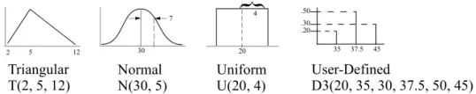 What are Distributions?