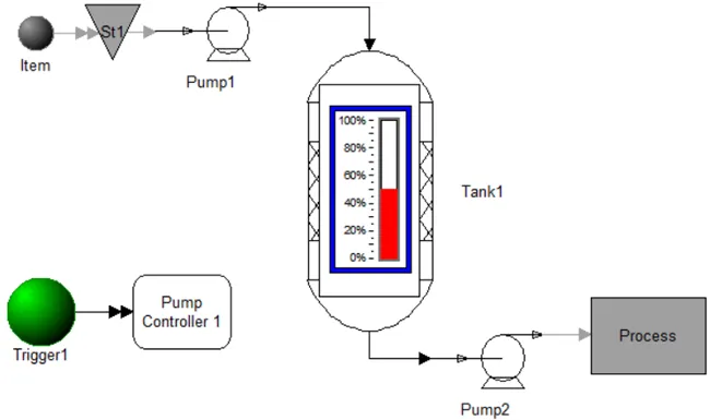 Controlling Fluid Levels in a Tank
