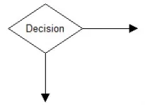 How do I use Model Objects?