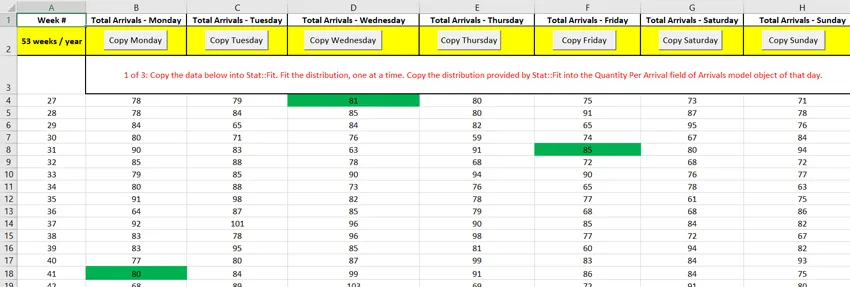 Daily Pattern Arrivals Healthcare