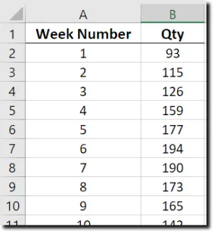 Disaster Arrivals Weekly