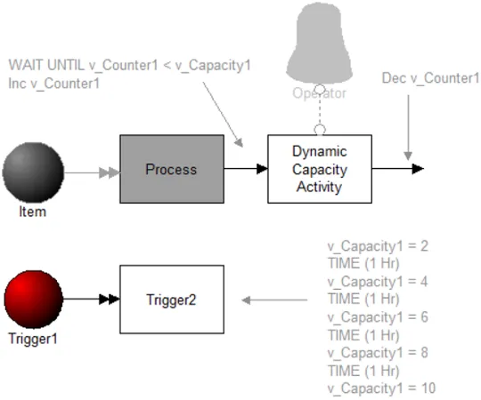 Dynamically Change Activity Capacity
