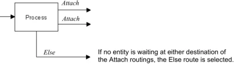 What is an Else Route?