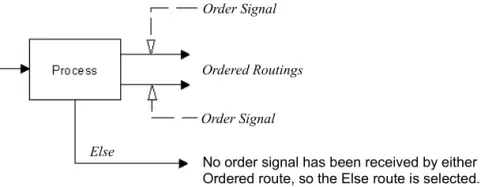 What is an Else Route?