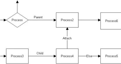 What is an Else Route?