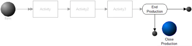 End Production After X Completions