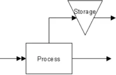 What is a Storage?