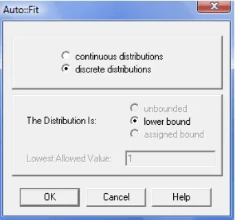 Fitting discrete distribution