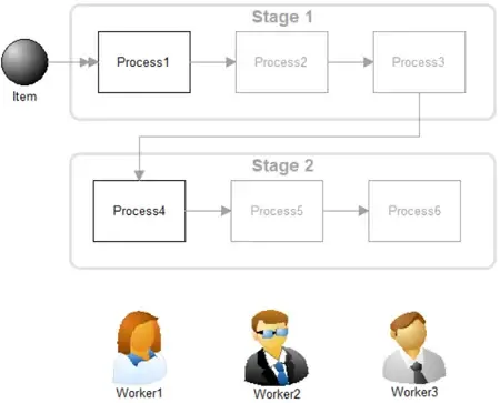 Get the Same Resource Later