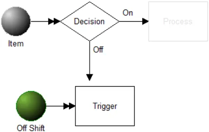 Heartbeat During Specified Hours