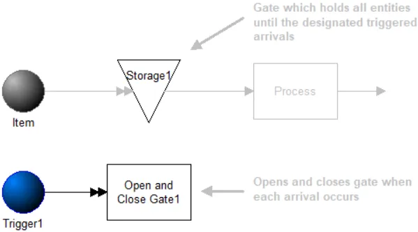 Hold in a Storage Until a Specific Day and Time