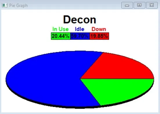Identifying Number of Resources Needed