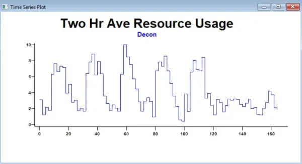 Identifying Number of Resources Needed