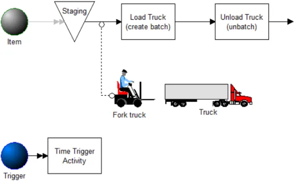 Load Truck with Varying Load Sizes
