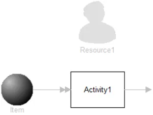Long Process Time Short Resource Usage