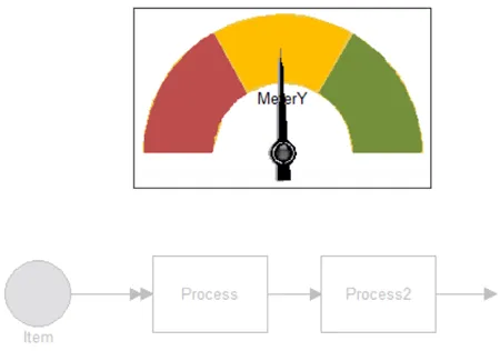 Meter1