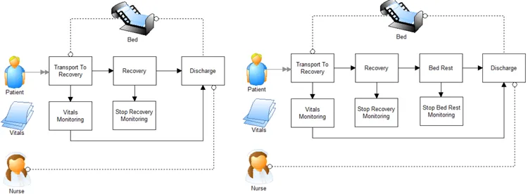 Out Patient Monitoring