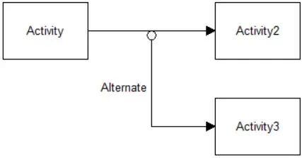 What is an Alternate Route?