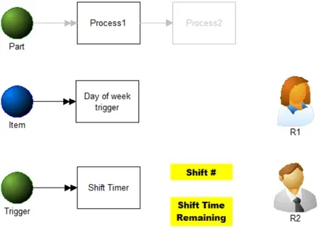 Release Entity to Next Shift
