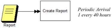 How do I use REPORT Statement?