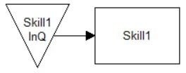Res Action logic in Input Queue
