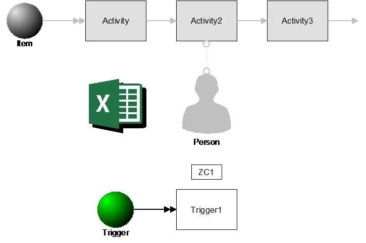 Resource Bottleneck Mapping
