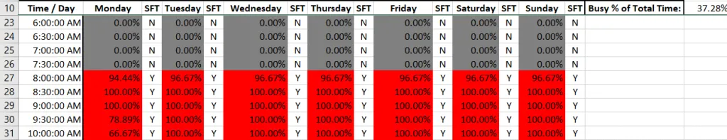 Resource Bottleneck Mapping