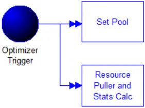 ED7_a Resource Optimizer
