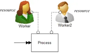 What is a Resource?
