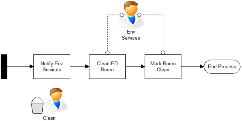 ED5_a Room Cleaning