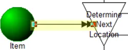 Round Robin Alternates