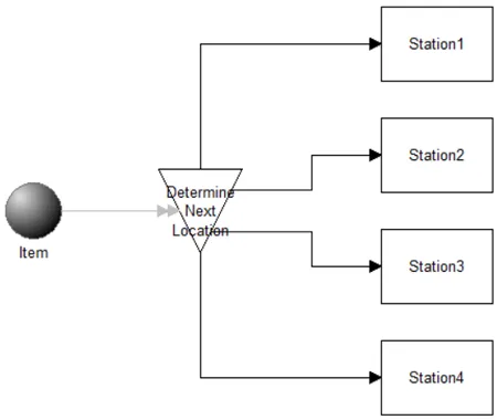 Round Robin Alternates