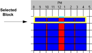 What is a Shift?