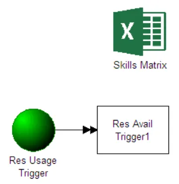 Skills Matrix Optimizer