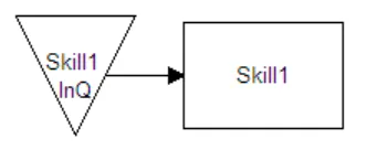 Skills Matrix Optimizer