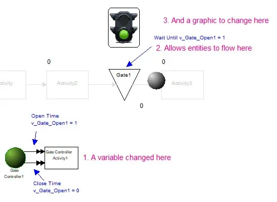 What is a Variable?