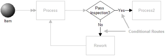 Vary Pass Fail Percentages Each Time Through Loop