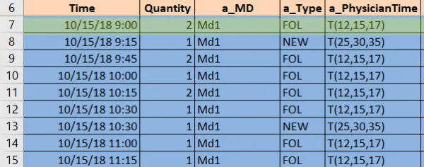 Import Healthcare Scheduled Arrivals
