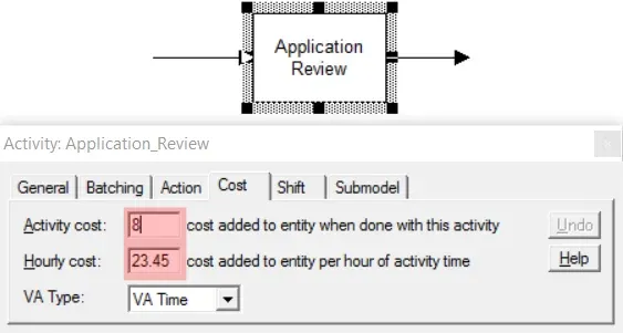 What are the Cost Gathering Techniques?