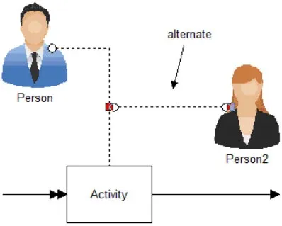 What is an Alternate Resource Connector?