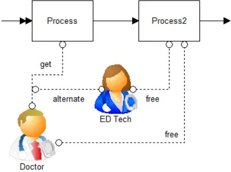 What is an Alternate Resource Connector?